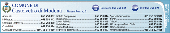 Visualizza Inserzione