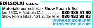 Visualizza Inserzione