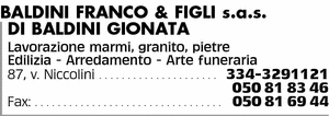 Visualizza Inserzione